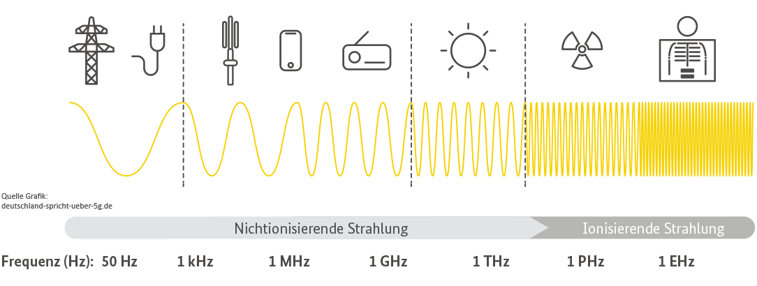 schaubild_Strahlung